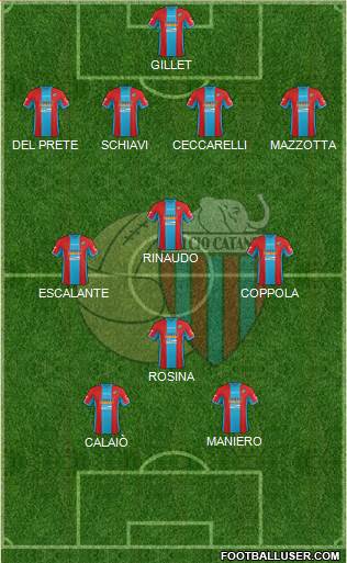Catania Formation 2015