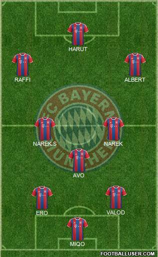 FC Bayern München Formation 2015