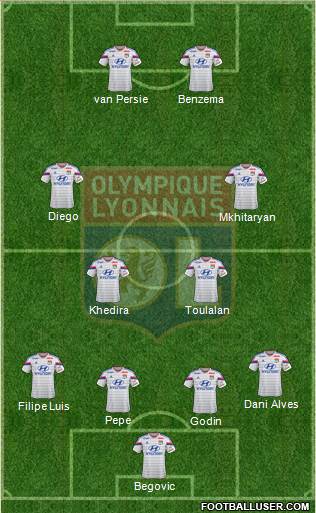 Olympique Lyonnais Formation 2015