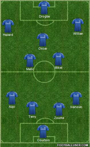 Chelsea Formation 2015