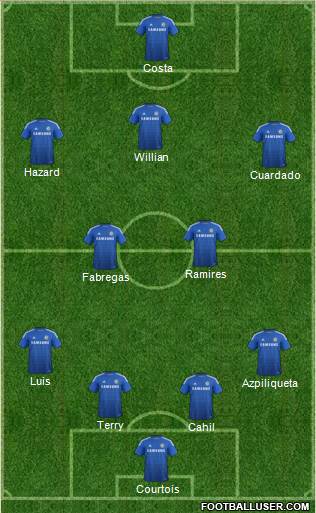 Chelsea Formation 2015