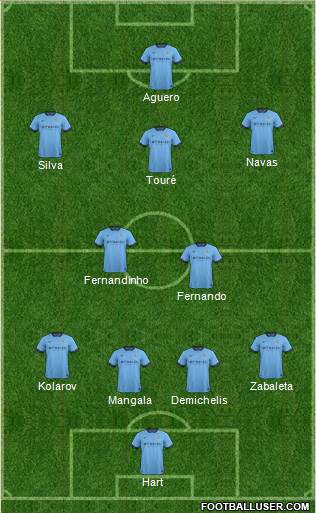 Manchester City Formation 2015