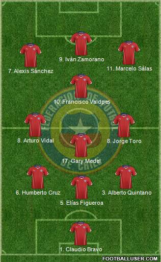 Chile Formation 2015
