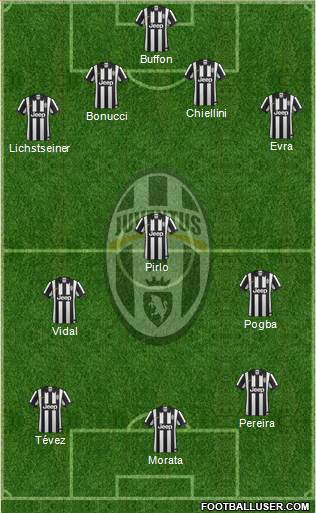 Juventus Formation 2015