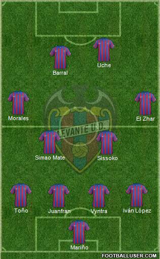 Levante U.D., S.A.D. Formation 2015