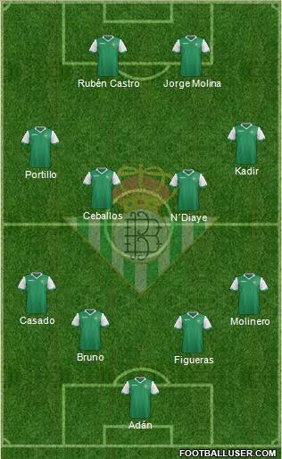 Real Betis B., S.A.D. Formation 2015