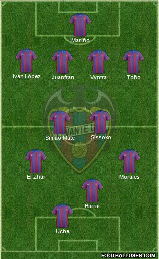 Levante U.D., S.A.D. Formation 2015