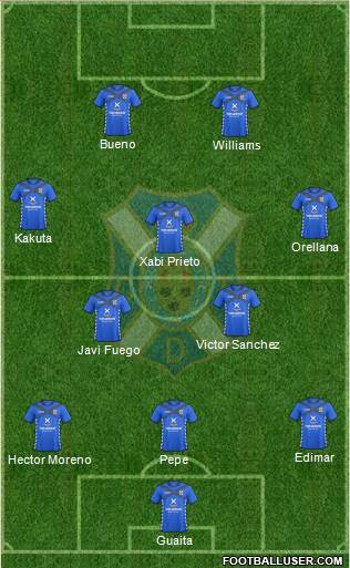 C.D. Tenerife S.A.D. Formation 2015