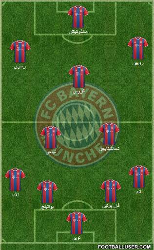 FC Bayern München Formation 2015