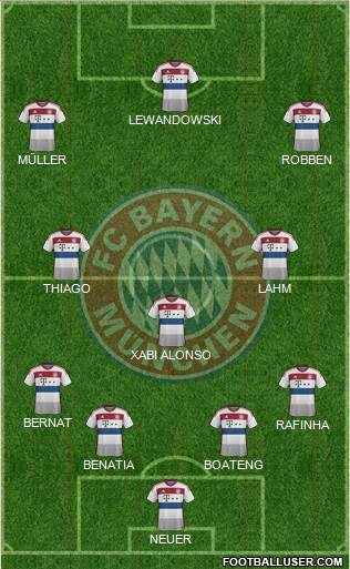 FC Bayern München Formation 2015