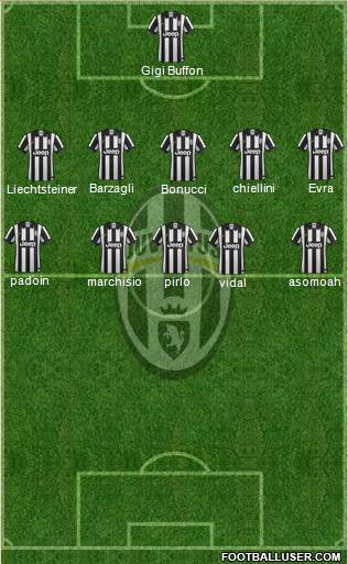 Juventus Formation 2015