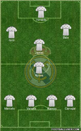 Real Madrid C.F. Formation 2015