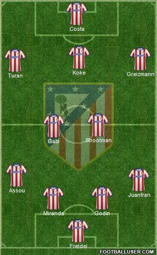Atlético Madrid B Formation 2015