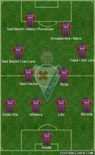 S.D. Eibar S.A.D. Formation 2015