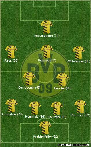 Borussia Dortmund Formation 2015