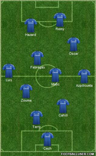 Chelsea Formation 2015