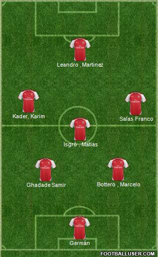 Arsenal Formation 2015