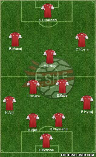 Albania Formation 2015