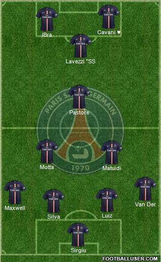 Paris Saint-Germain Formation 2015