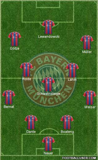 FC Bayern München Formation 2015