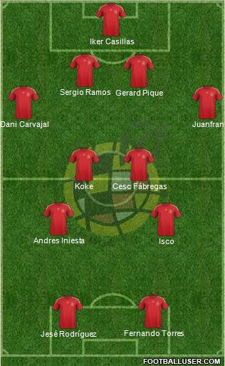 Spain Formation 2015