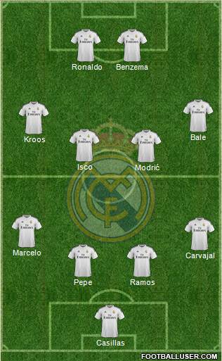 Real Madrid C.F. Formation 2015