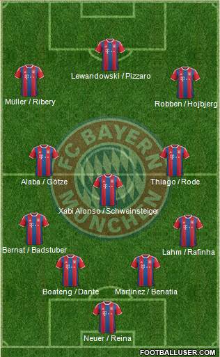FC Bayern München Formation 2015