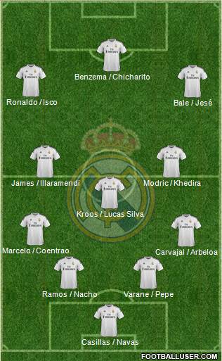 Real Madrid C.F. Formation 2015