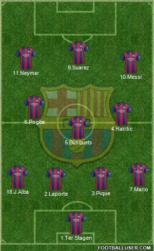 F.C. Barcelona Formation 2015