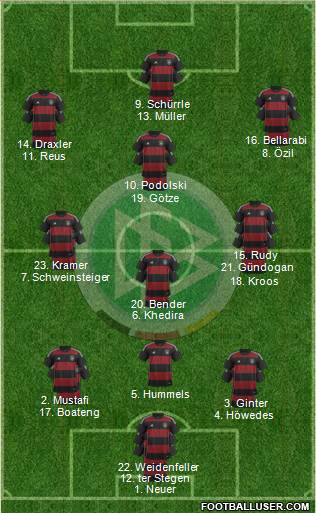 Germany Formation 2015
