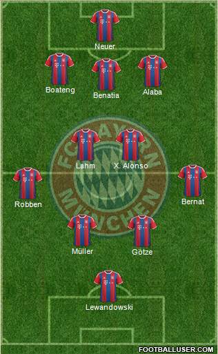 FC Bayern München Formation 2015