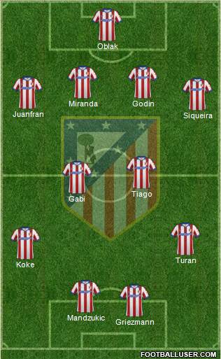Atlético Madrid B Formation 2015