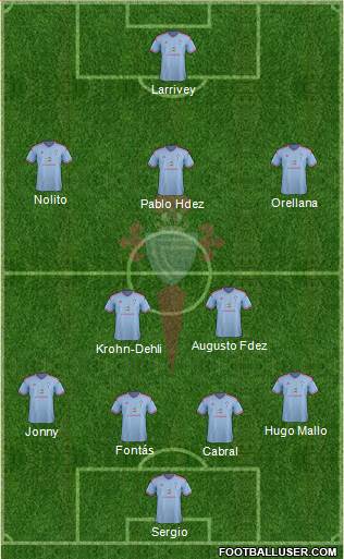 R.C. Celta S.A.D. Formation 2015