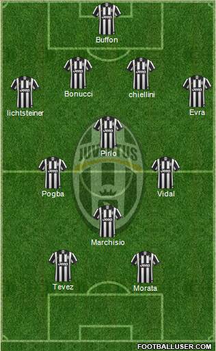 Juventus Formation 2015