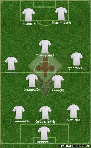 Fiorentina Formation 2015