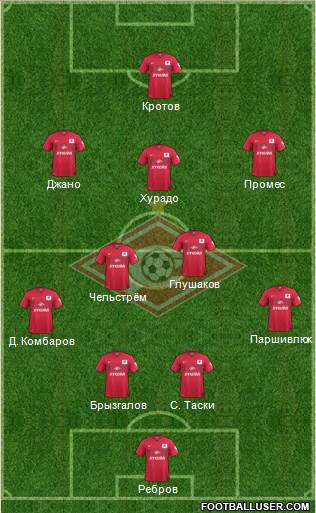 Spartak Moscow Formation 2015
