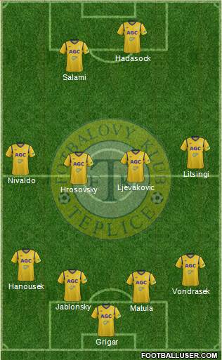 Teplice Formation 2015