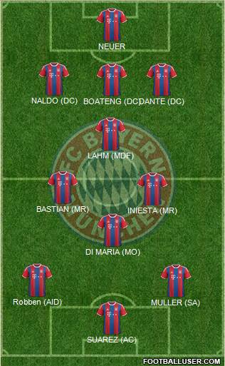 FC Bayern München Formation 2015