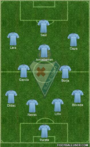 S.D. Eibar S.A.D. Formation 2015