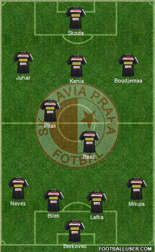 Slavia Prague Formation 2015