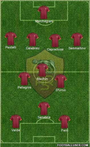 AS Roma Formation 2015