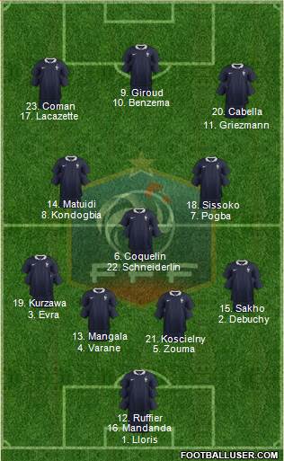 France Formation 2015