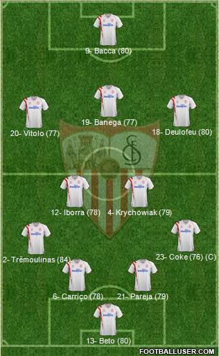 Sevilla F.C., S.A.D. Formation 2015