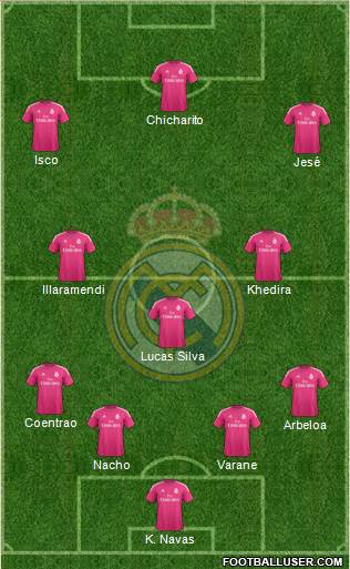Real Madrid C.F. Formation 2015