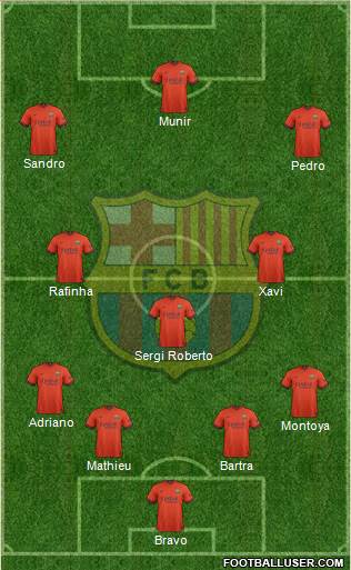 F.C. Barcelona Formation 2015