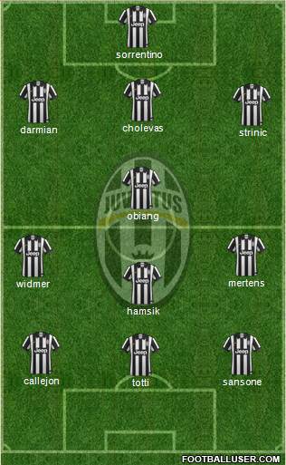 Juventus Formation 2015