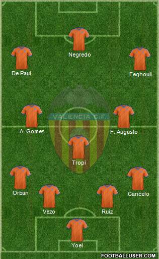 Valencia C.F., S.A.D. Formation 2015