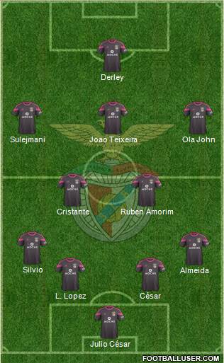 Sport Lisboa e Benfica - SAD Formation 2015