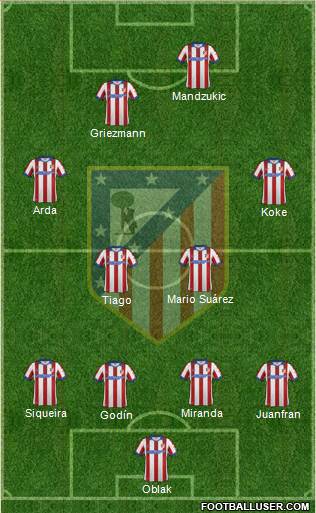 C. Atlético Madrid S.A.D. Formation 2015