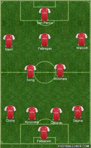 Arsenal Formation 2015